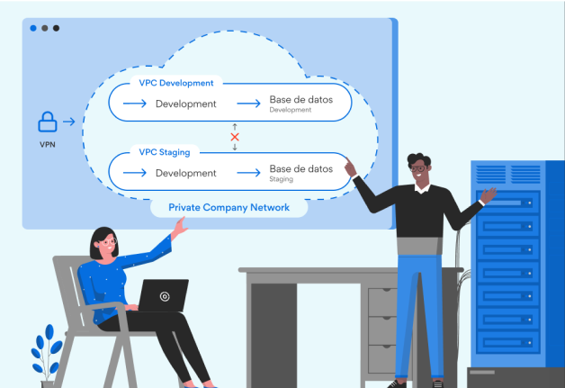 Guía completa para crear tu diagrama de infraestructura